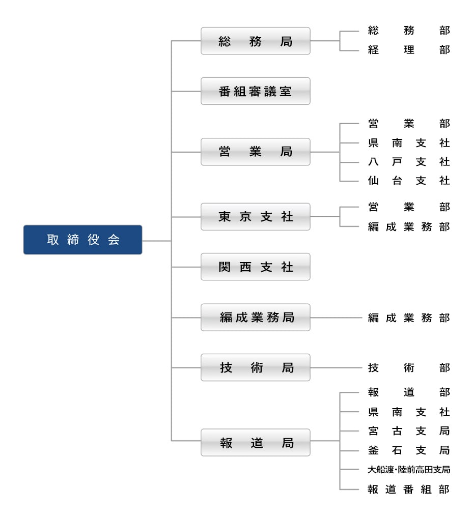 企業情報 岩手めんこいテレビ