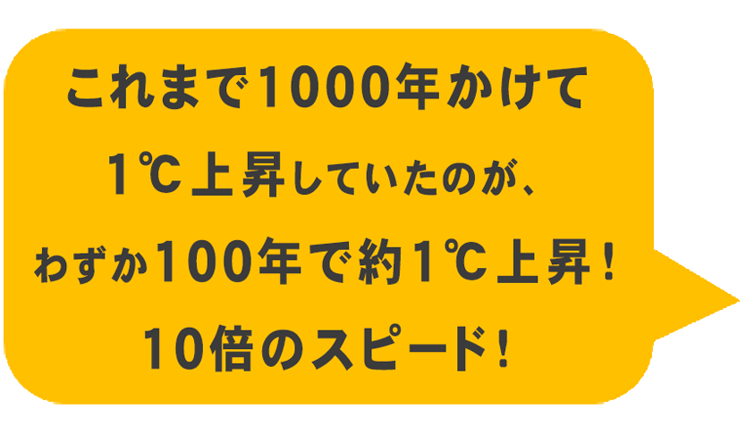 これまで1000年かけて1℃上昇していたのが、わずか100年で約1℃上昇！10倍のスピード！